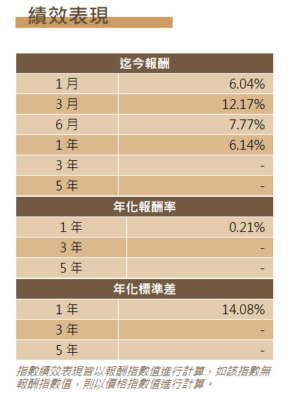 ▲▼台灣永續指數績效表現。（圖／台灣指數公司提供）