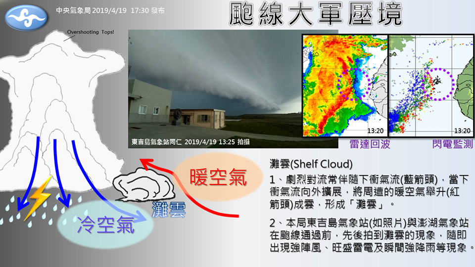 ▲▼氣象局解釋灘雲及颮線。（圖／取自氣象局臉書）