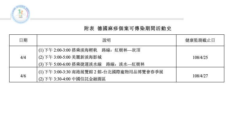 ▲▼德國麻疹個案活動史。（圖／北市衛生局提供）