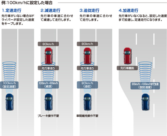 安全防護再升級　Suzuki SX4日規追加ACC巡航，台灣車友好羨慕（圖／翻攝自Suzuki）