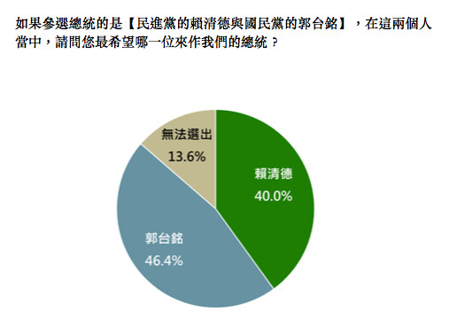 綠黨公布最新民調結果。（圖／綠黨提供）