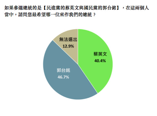 綠黨公布最新民調結果。（圖／綠黨提供）