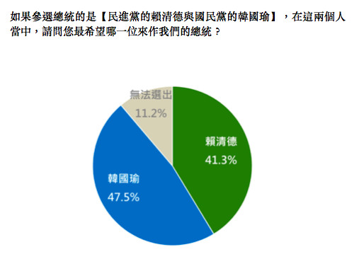 綠黨公布最新民調結果。（圖／綠黨提供）