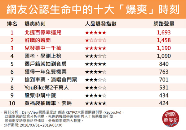 十大比中樂透的「爆爽」時刻（圖／網路溫度計）