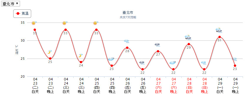 ▲▼天氣。（圖／中央氣象局）