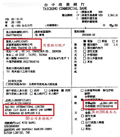 本刊取得葉美麗透過茂豐的銀行帳戶，匯款286萬美元（約新台幣8,800萬元）到BD公司香港帳戶的交易憑證，疑涉掏空誠美材。