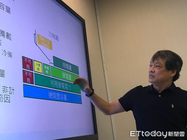 ▲▼   方儉：關核電台灣也不缺電  。（圖／記者崔至雲攝）