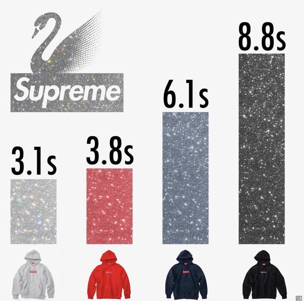 ▲Supreme x Swarovski。（圖／翻攝自IG@supreme_leaks_news、StockX）