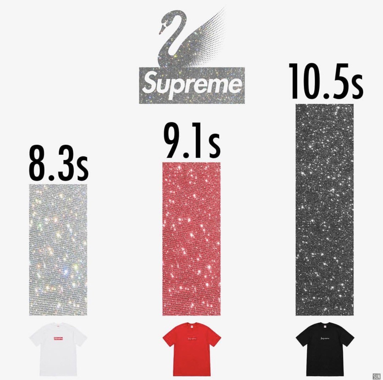 ▲Supreme x Swarovski。（圖／翻攝自IG@supreme_leaks_news、StockX）