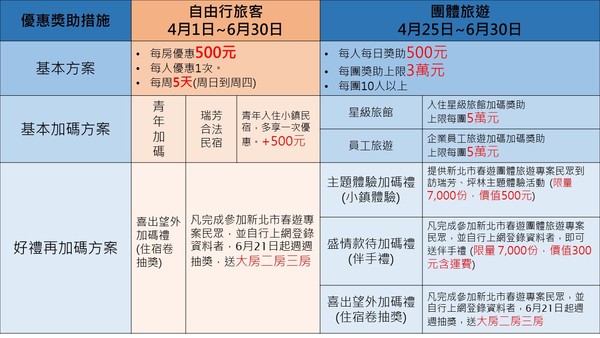 新北市政府觀光旅遊局推「走進春天－春遊團體旅遊補助方案」（圖／新北市政府觀光旅遊局提供）