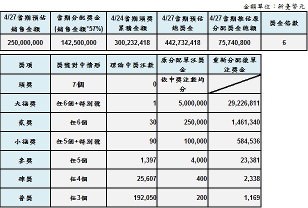 ▲▼大福彩。（圖／台彩提供）