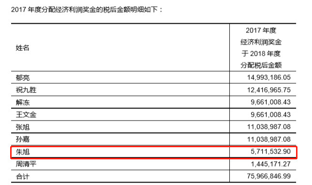 ▲▼最賺錢職位？上市公司每年加薪神秘圈　「最貴美女董秘」朱旭4000萬年薪曝光。（圖／翻攝choice、南方都市報）