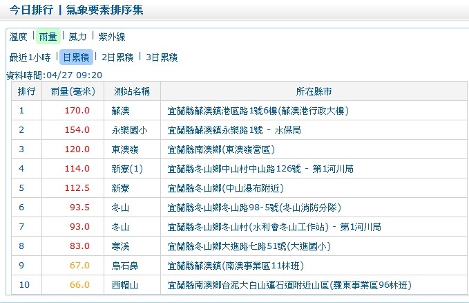 ▲▼宜蘭豪雨特報。（圖／氣象局）