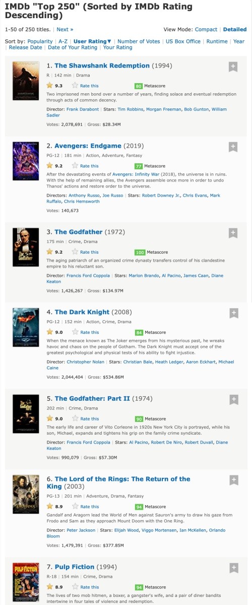 ▲▼《復仇者聯盟4》衝上《IMDb》第2名 。（圖／翻攝自《IMDb》）