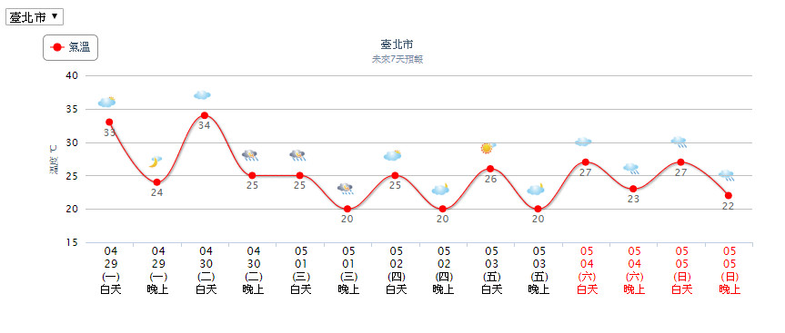 ▲▼天氣。（圖／中央氣象局）