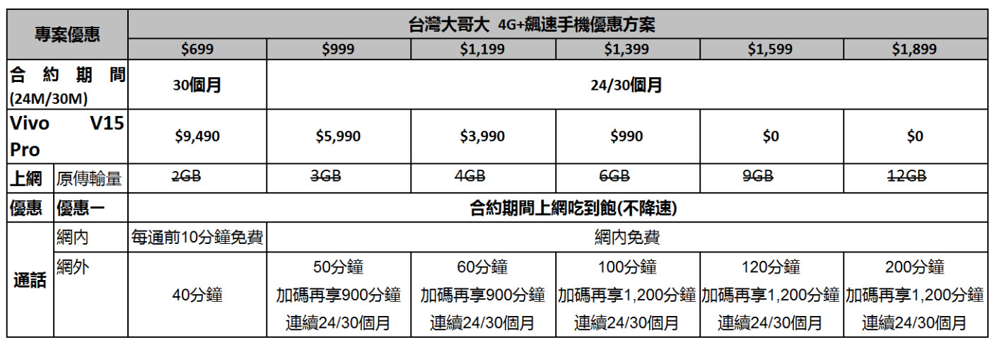 ▲▼台灣大哥大vivo V15 Pro專案資費。（圖／台灣大哥大提供）