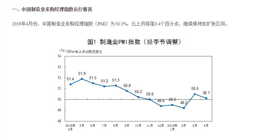 ▲▼ 4月PMI。（圖／大陸國家統計局）