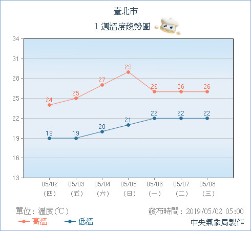 天氣圖。（圖／氣象局）