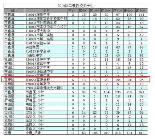 ▲▼富源學校。（圖／微信／深圳客）