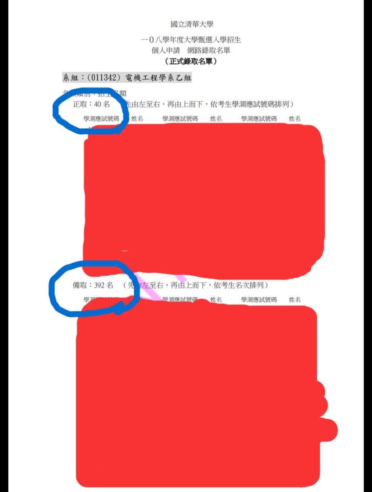 ▲▼ 清大電機系乙組申請入學今年只正取40人，備取392人。（圖／翻攝自十二年國教家長聯盟基北區臉書）