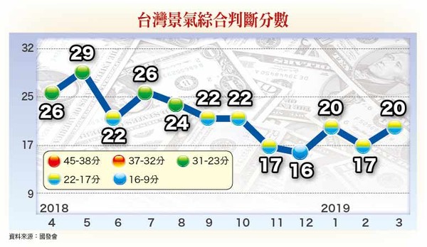 ▲圖片來源「理財周刊」提供▼