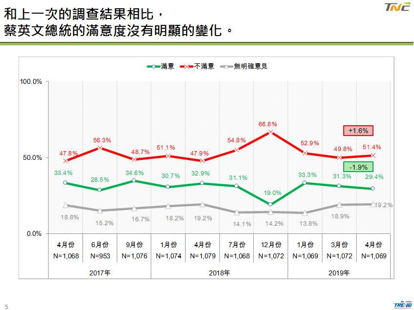 ▲▼台灣制憲基金會公布「2020總統大選仿初選評估民調」。（圖／台灣制憲基金會提供）