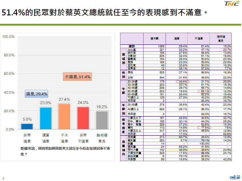 ▲▼台灣制憲基金會公布「2020總統大選仿初選評估民調」。（圖／台灣制憲基金會提供）