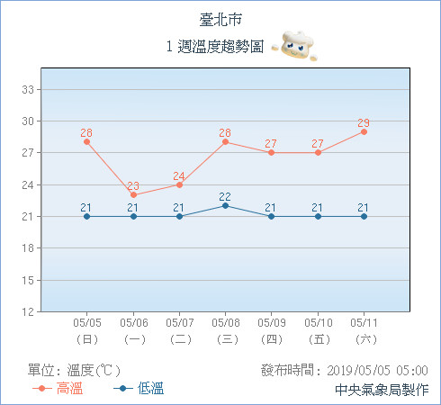 天氣圖。（圖／氣象局）