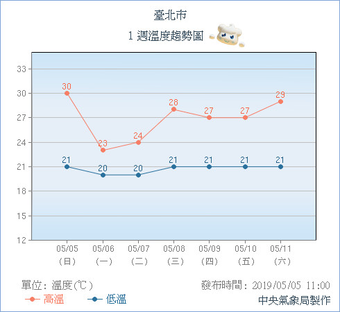 天氣圖。（圖／氣象局） 