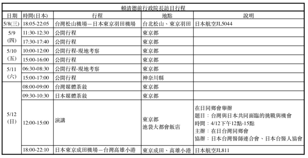 ▲▼賴清德訪日，截至6日深夜其團隊公布行程。（圖／賴清德辦公室）