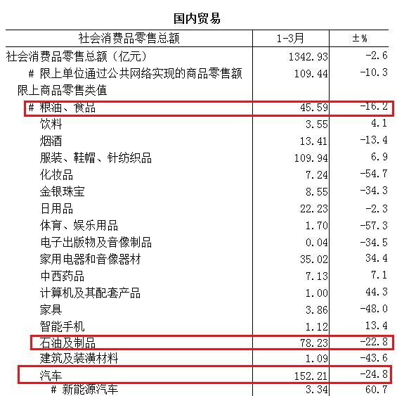 ▲▼各地一季度消費增速排行榜。（圖／中新經緯）