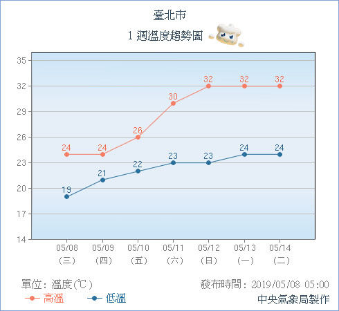 天氣圖。（圖／氣象局）