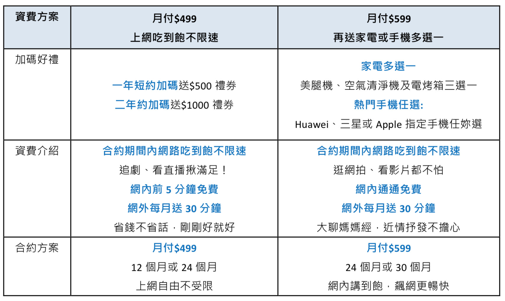 ▲▼電信報稅月優惠。（圖／業者提供）