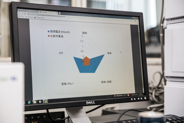 咖啡鑑定（圖／品牌提供）