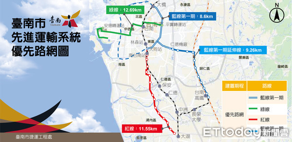 ▲台南市先進運輸系統規劃案4條路線的墊付案，程序委員會僅通過藍線及其延伸。（圖／記者林悅翻攝）