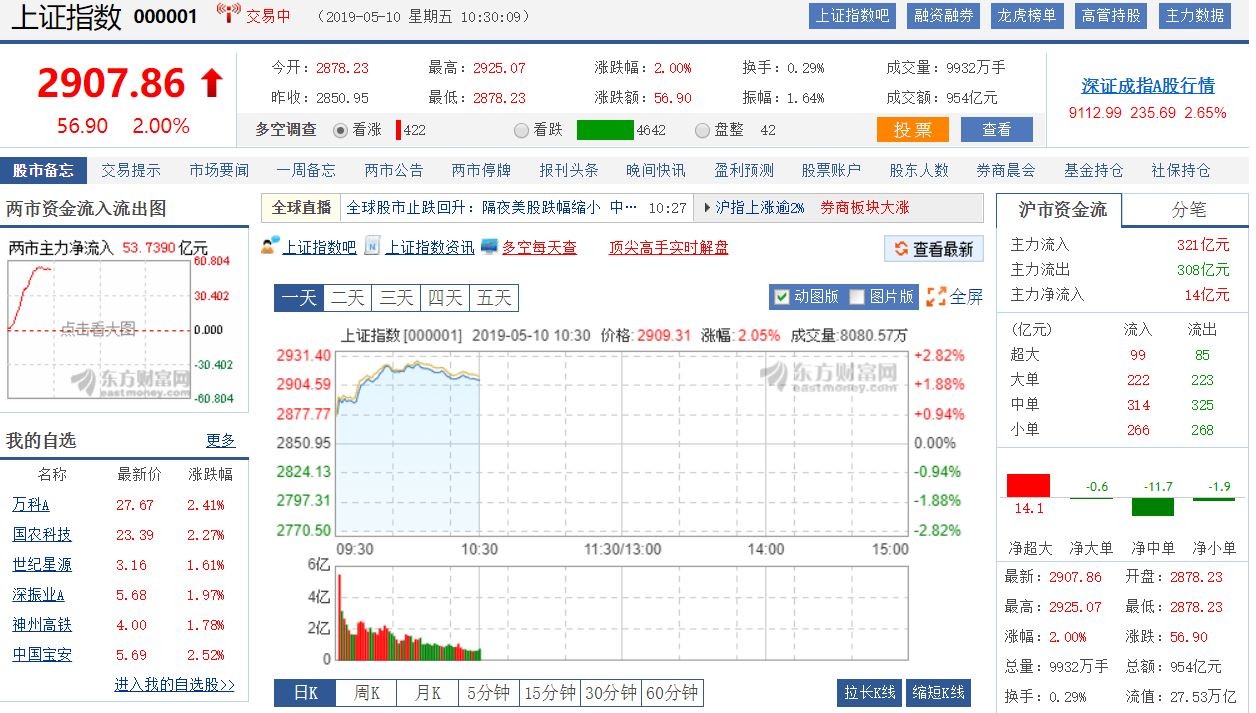 ▲▼10日股票。（圖／東方財富網）