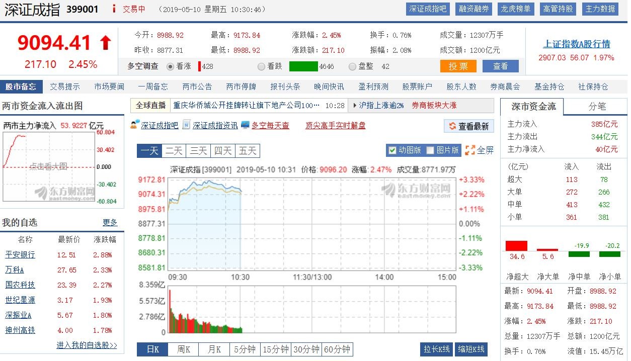 ▲▼10日股票。（圖／東方財富網）