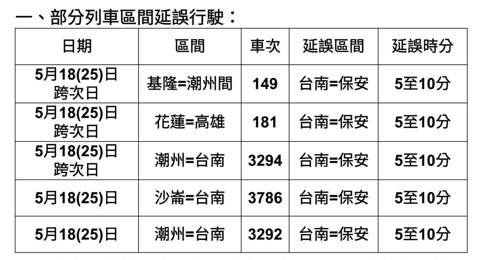 ▲▼台鐵台南鐵路地下化工程切換施工影響班次表。（圖／台鐵提供）