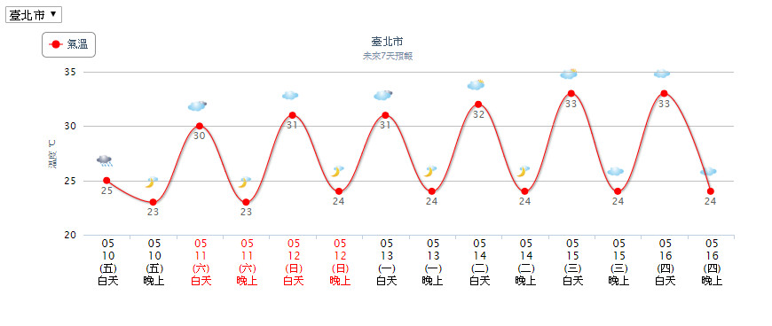 ▲▼天氣。（圖／中央氣象局）