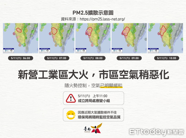 ▲環保局指出，午後風速增強，空氣品質已明顯改善，台南市PM2.5即時濃度已下降。（圖／記者林悅翻攝）