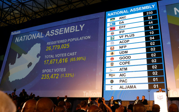 ▲▼ 南非8日國會大選結果揭曉，執政黨非洲民族議會（ANC）以57.5%得票率勝出，拿下眾議院國民議會400席中的230席。（圖／路透）