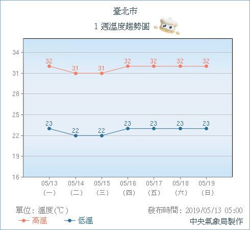 天氣圖。 （圖／氣象局）