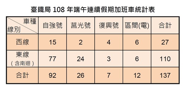 ▲▼台鐵端午連假加班車資訊。（圖／台鐵提供）