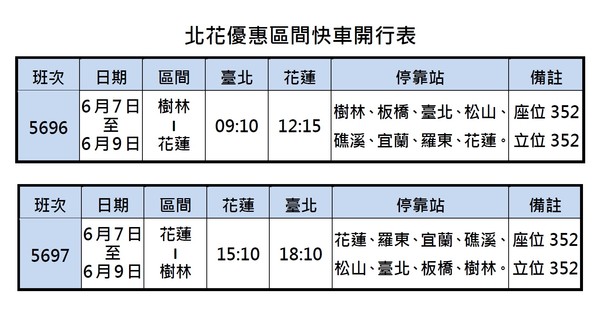 ▲▼台鐵端午連假加班車資訊。（圖／台鐵提供）