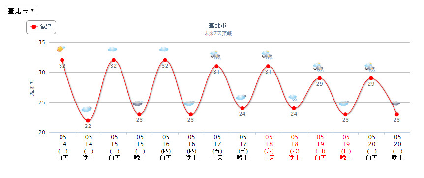 ▲▼天氣。（圖／中央氣象局）