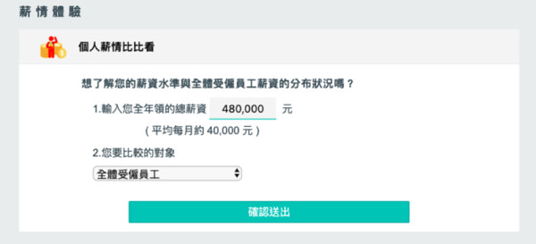 台灣人均月薪5萬？「薪情平台」揭秘。（圖／未來城市＠天下提供）