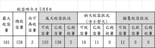 ▲動防所推動浪狗愛心認養計畫。（圖／動物防疫所提供）