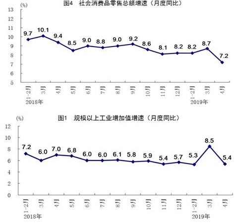 ▲▼大陸4月份。（圖／國家統計局官網）