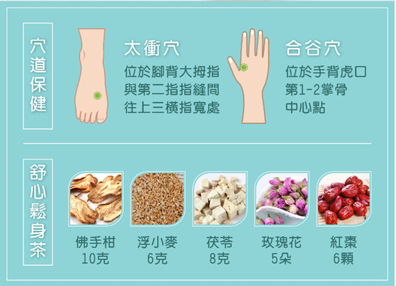 ▲▼經前症候群保養。（圖／扶原中醫診所提供）