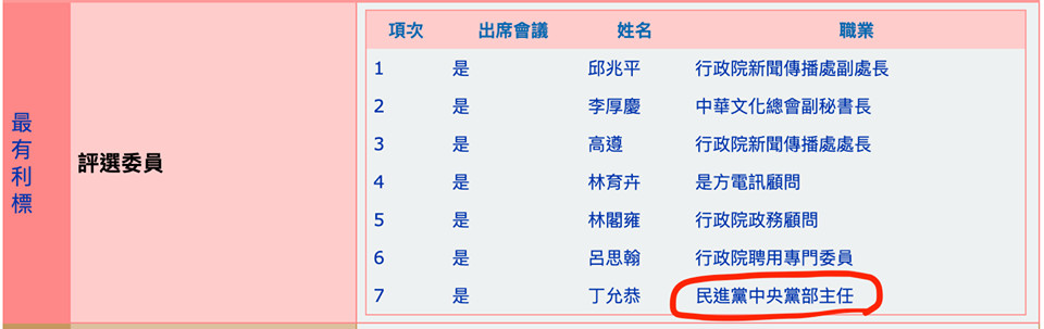 ▲▼政策溝通行銷預算的7位評選者。（圖／翻攝自洪孟楷臉書）